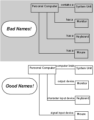 good and bad association names